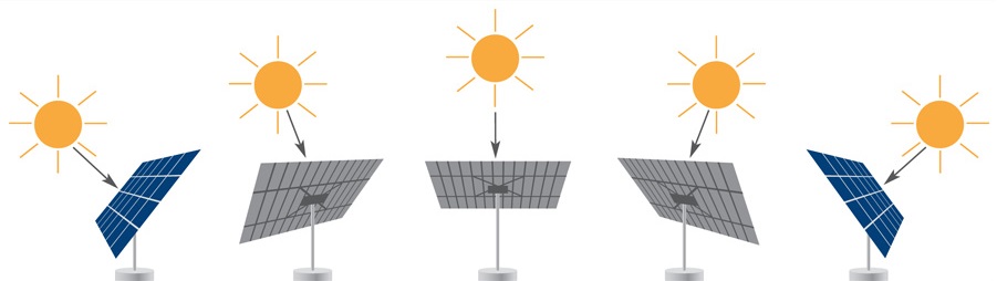Сонячний трекер (Solar tracker)